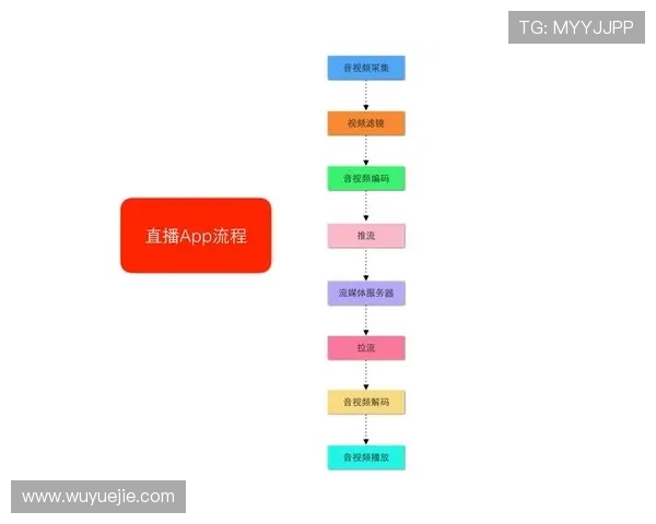 意昂体育平台注册流程与新手指南：快速上手体育赛事直播与互动体验的详细步骤